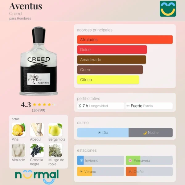 Aventus Creed para Hombres 10ML