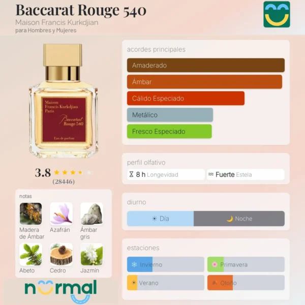Baccarat Rouge 540 Maison Francis Kurkdjian para Hombres y Mujeres Baccarat Rouge 540 10ML