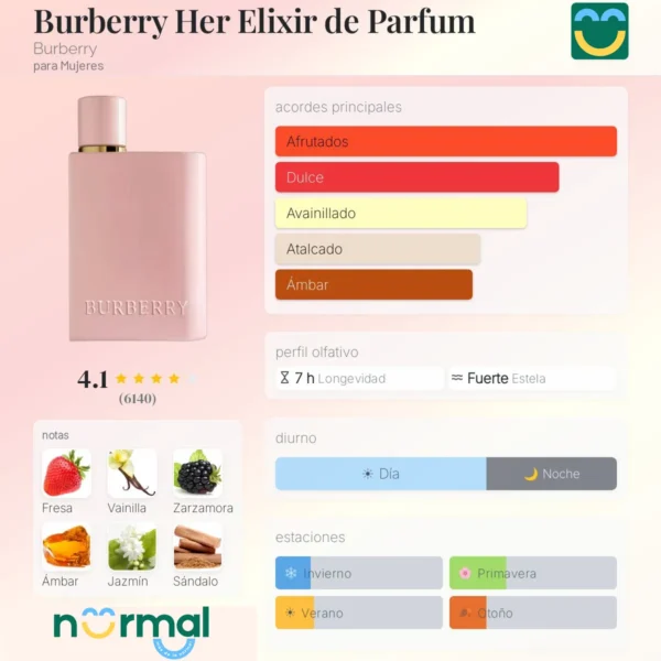 Burberry Her Elixir de Parfum Burberry para Mujeres burberry her eau de parfum 10ML