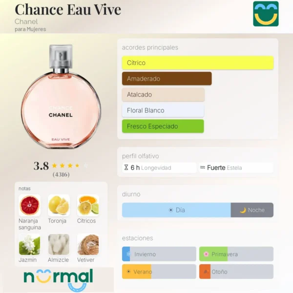 Chance Eau Vive Chanel 10ML