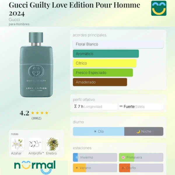 Gucci Guilty Love Edition Pour Homme 2024 Gucci 10ML