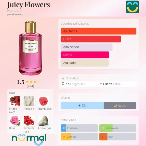 MANCERA JUICY FLOWERS 10ML
