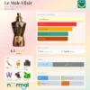 JEAN PAUL GAULTIER LE MALE 10ML