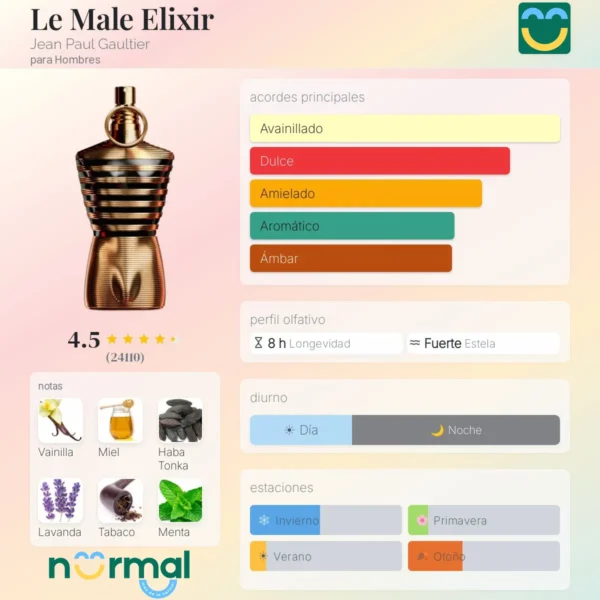 JEAN PAUL GAULTIER LE MALE 10ML