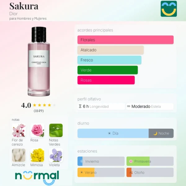 CHRISTIAN DIOR SAKURA 10ML