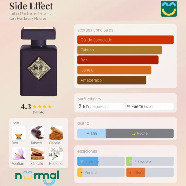 Side Effect Initio Parfums Prives para Hombres y Mujeres 10ML